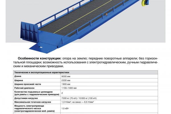 Актуальные ссылки омг