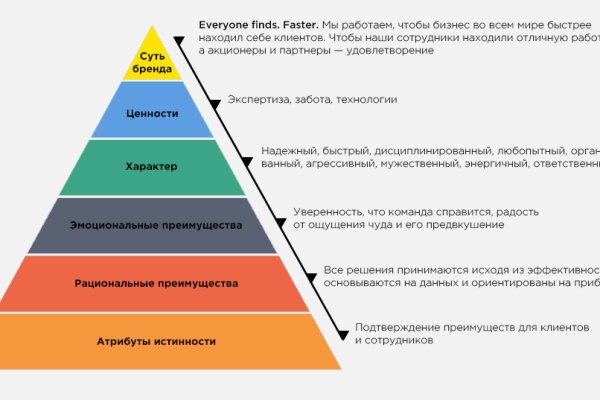 Ссылка омг telegra ph